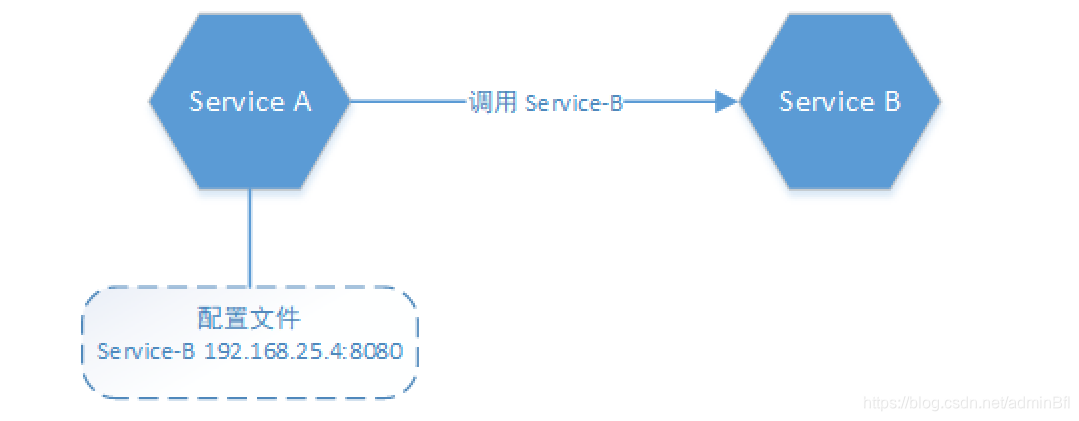 Nacos 多个namespace_spring boot_02