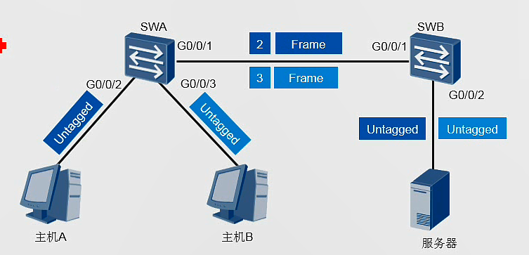 Hybrid模式接口接accese_Hybrid模式接口接accese