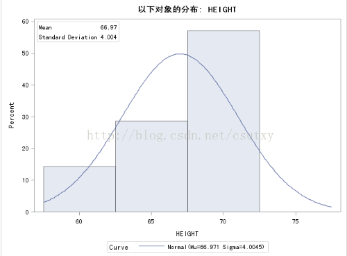 presto 取分位数_标准差_02