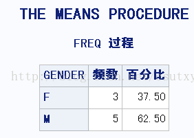 presto 取分位数_最大最小值_05