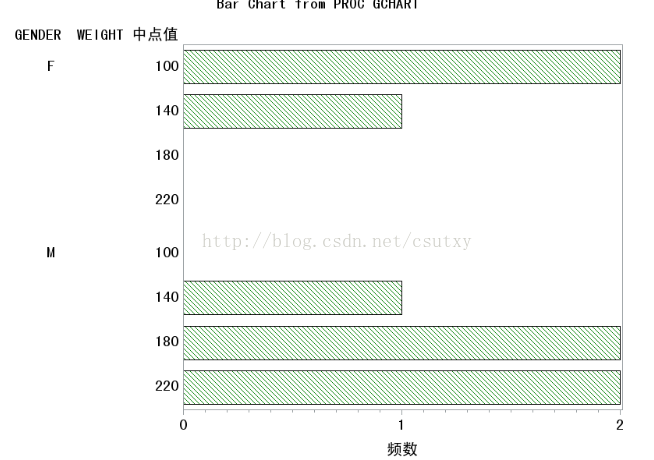 presto 取分位数_直方图_08