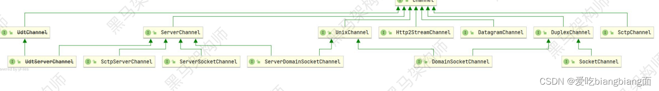 netty写入kafka_API