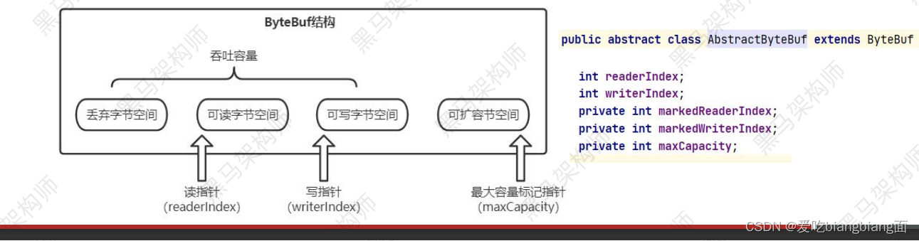 netty写入kafka_API_09