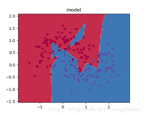 LSTM dropout正则化pytorch_深度学习