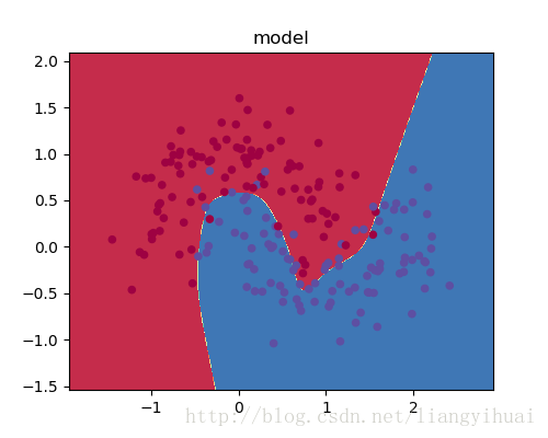 LSTM dropout正则化pytorch_正则化_02