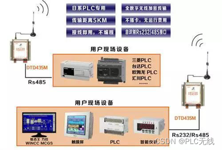 python modbus tcp 汇川plc_网络协议