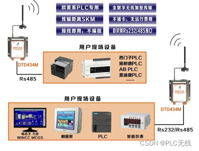 python modbus tcp 汇川plc_物联网_02