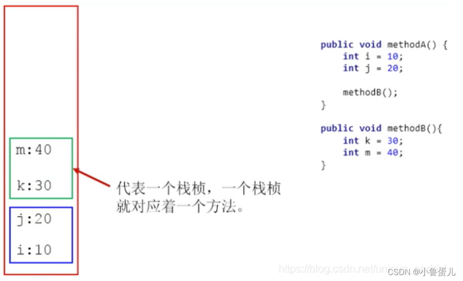 java虚拟机栈调整大小_Java_02