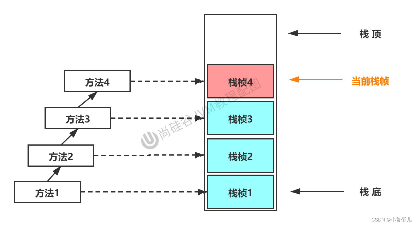 java虚拟机栈调整大小_Java_07