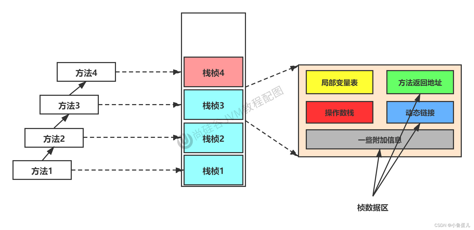 java虚拟机栈调整大小_jvm_08