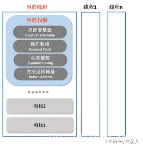 java虚拟机栈调整大小_Java_09