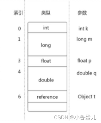 java虚拟机栈调整大小_操作数_15