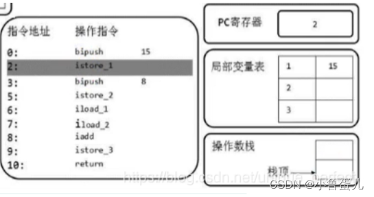 java虚拟机栈调整大小_java虚拟机栈调整大小_25