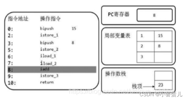 java虚拟机栈调整大小_Java_29