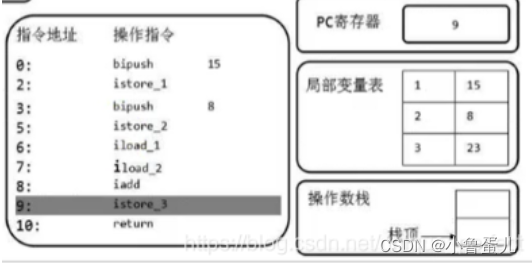 java虚拟机栈调整大小_java虚拟机栈调整大小_30