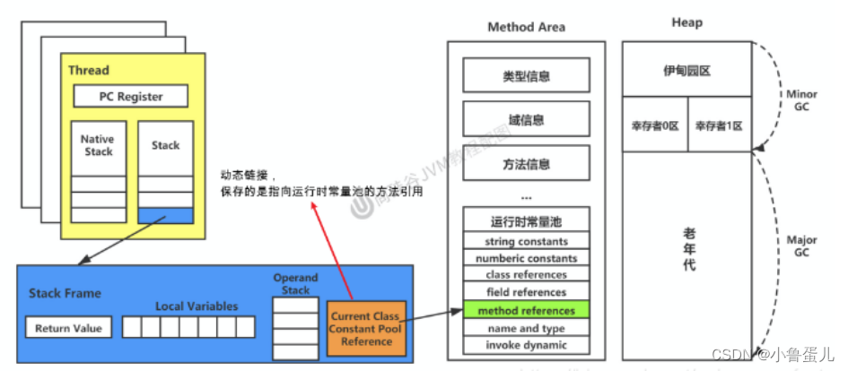 java虚拟机栈调整大小_Java_33