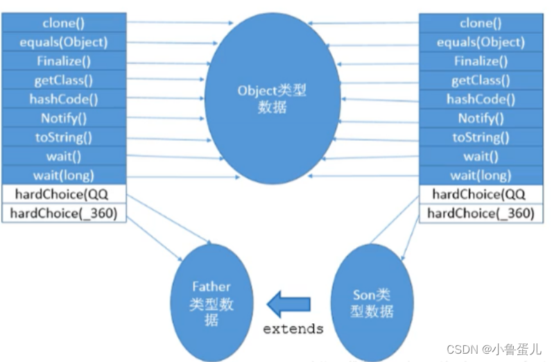 java虚拟机栈调整大小_局部变量_38