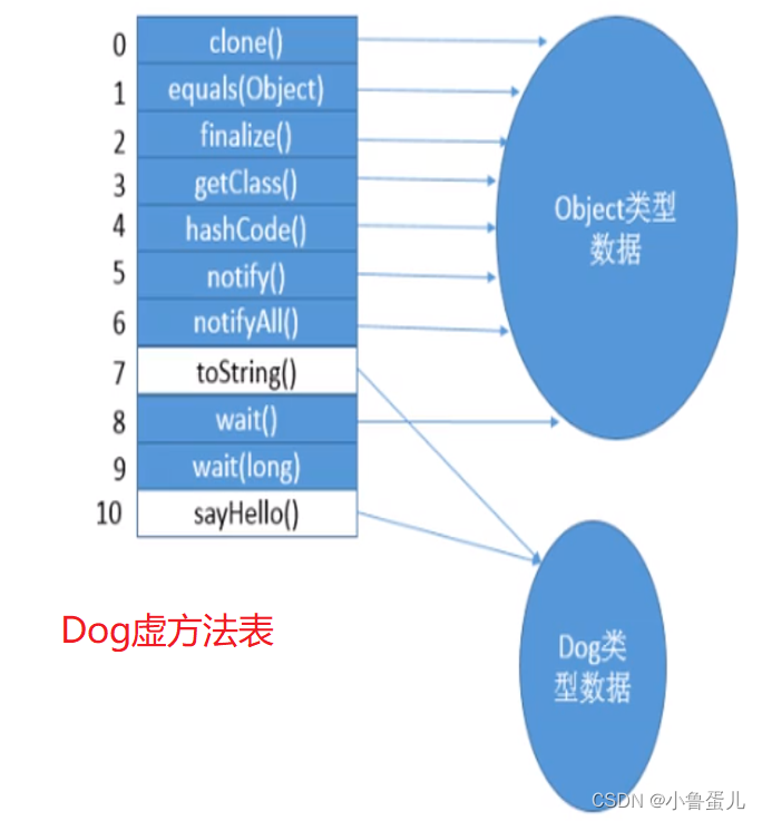 java虚拟机栈调整大小_java虚拟机栈调整大小_39