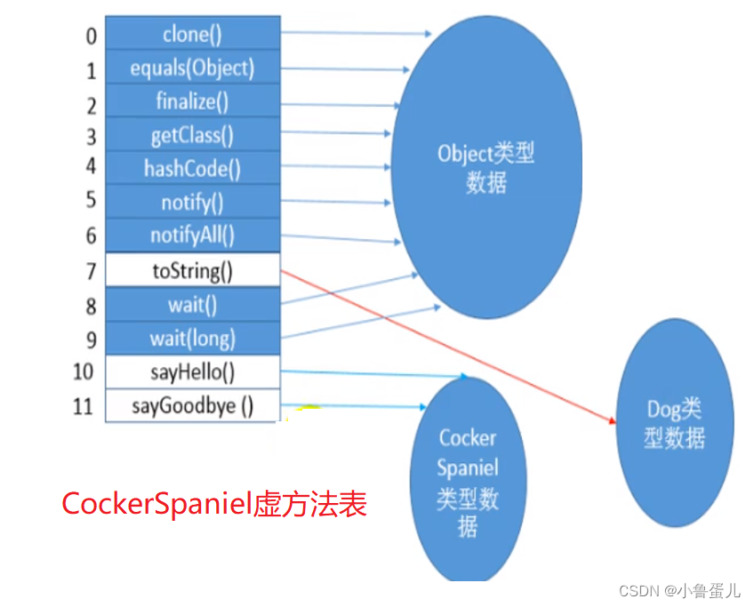 java虚拟机栈调整大小_jvm_40