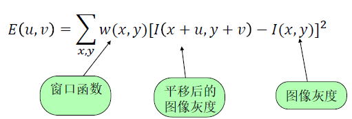 harris角点检测代码实现_像素点_02