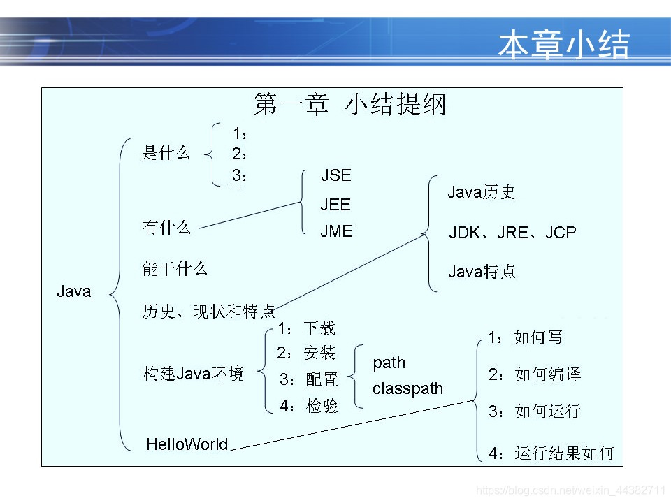 JAVA ppt模板的内容_JAVA ppt模板的内容