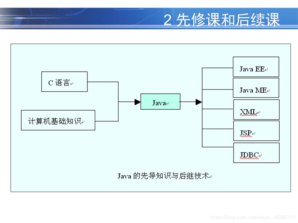 JAVA ppt模板的内容_扩展名_07