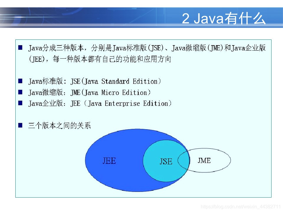 JAVA ppt模板的内容_JAVA ppt模板的内容_12