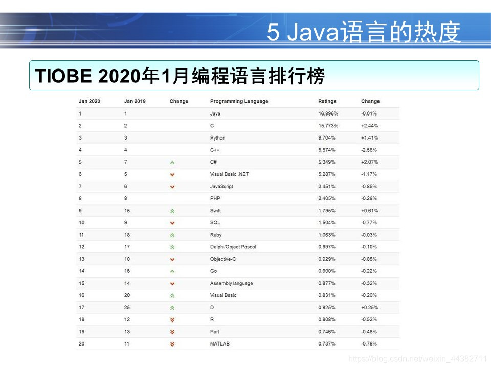 JAVA ppt模板的内容_java_15