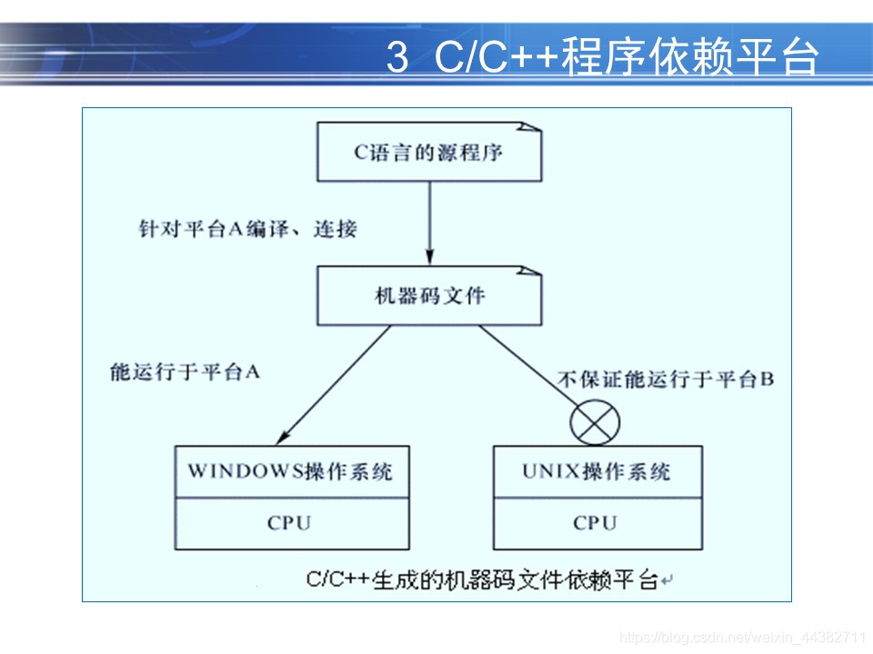 JAVA ppt模板的内容_java_19