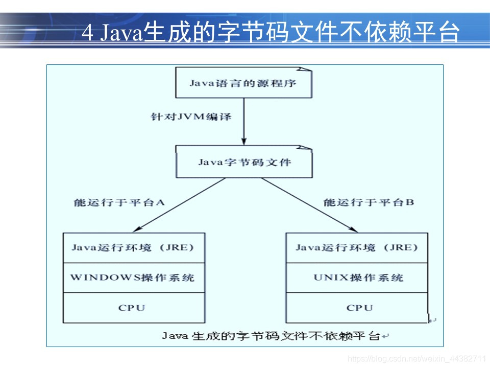 JAVA ppt模板的内容_扩展名_21