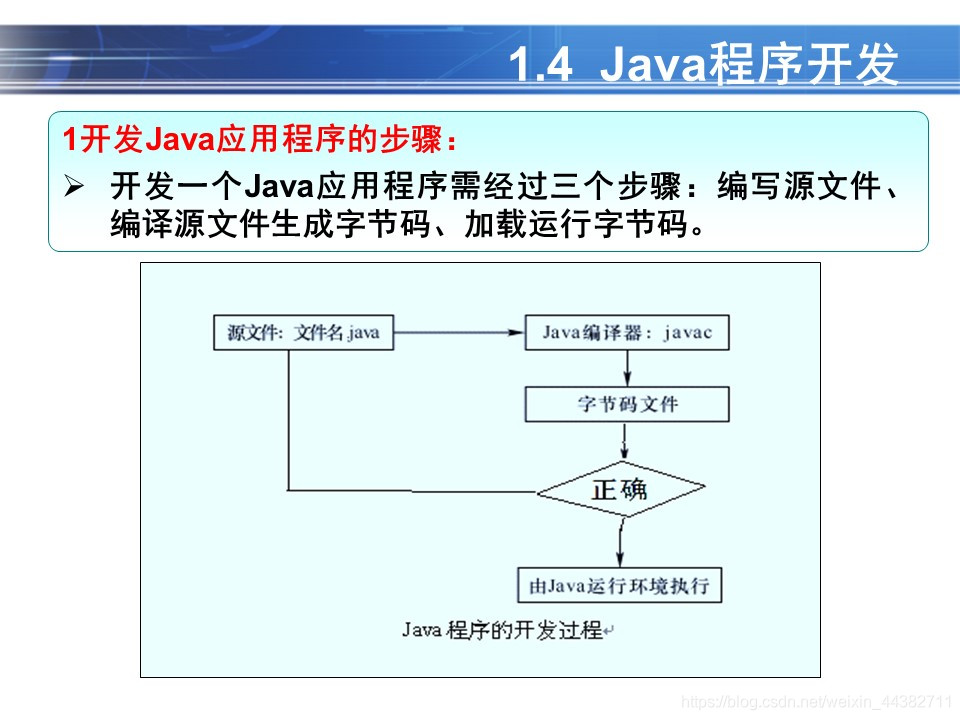 JAVA ppt模板的内容_JAVA ppt模板的内容_32