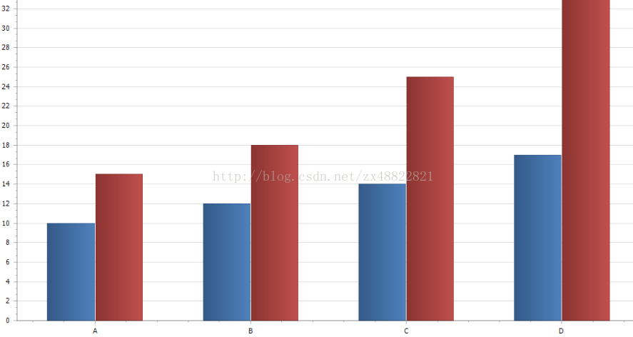 vform 增加echarts_vform 增加echarts