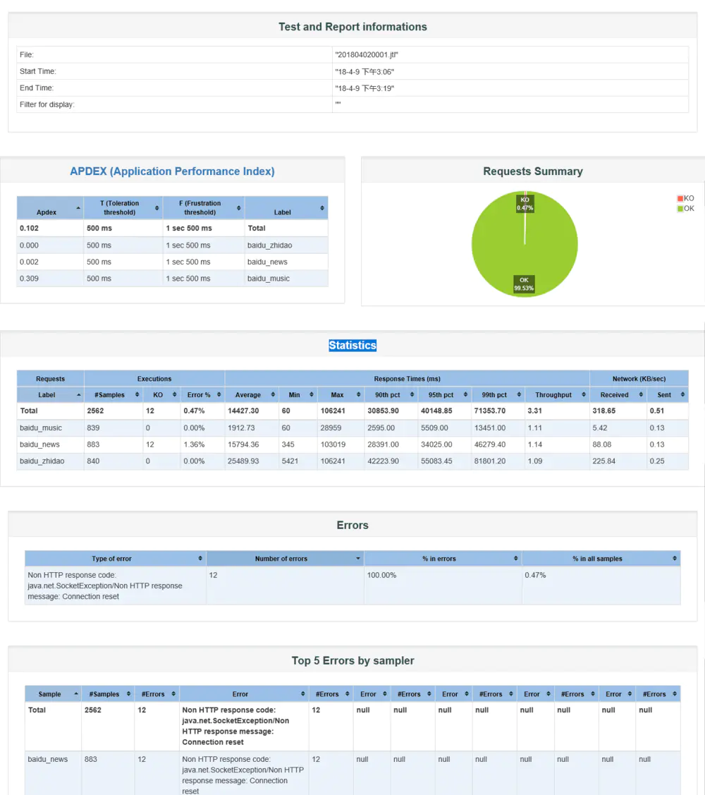 jemeter 结果查看_测试报告_02