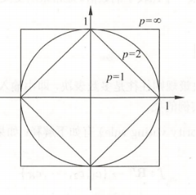 基于KNN的用户模型_深度学习_02