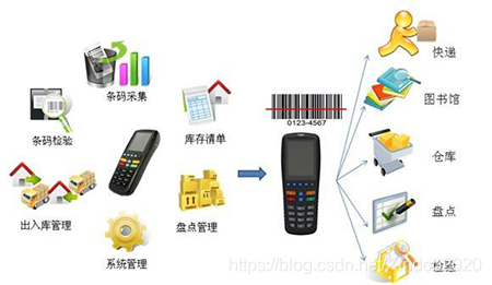 仓储管理系统 rfid docker部署_定位_02