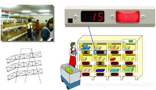 仓储管理系统 rfid docker部署_人工智能_03