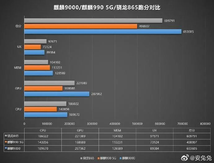 圆屏屏开发Android系统_传感器_08