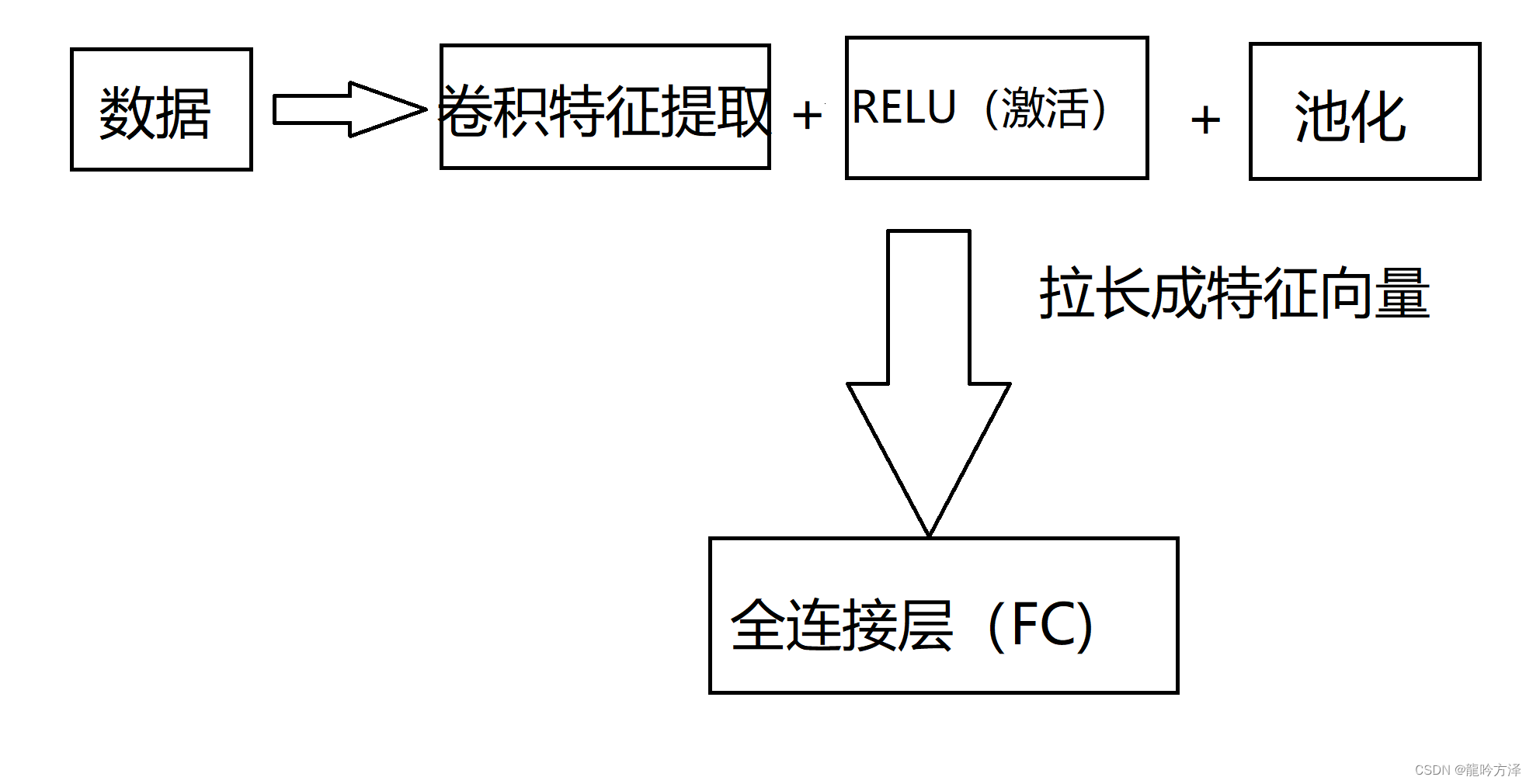 讲解卷积层的权重_卷积核_05