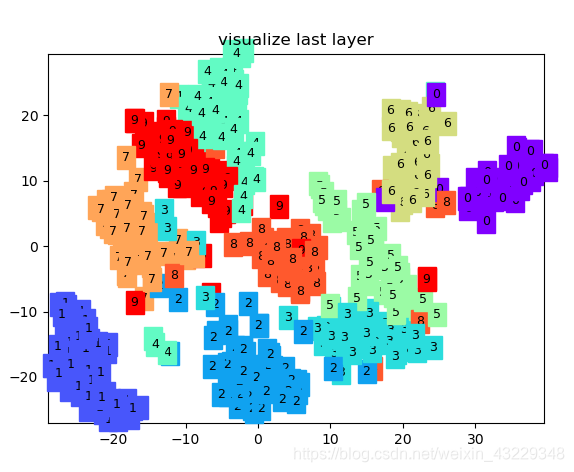 python pytorch 利用CNN预测多要素值_迭代_02