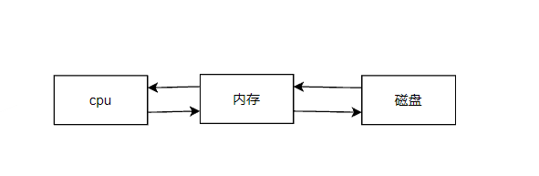 windows search索引磁盘占用高_b树