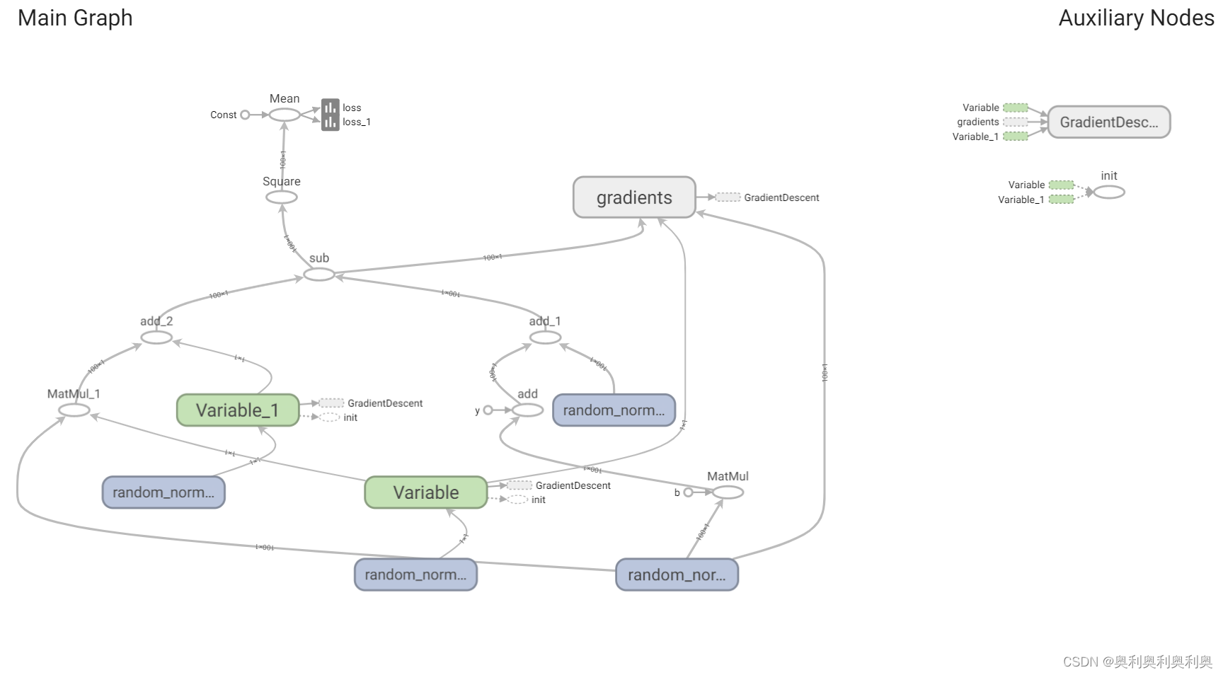 tensorflow的meta文件怎么打开_python_03