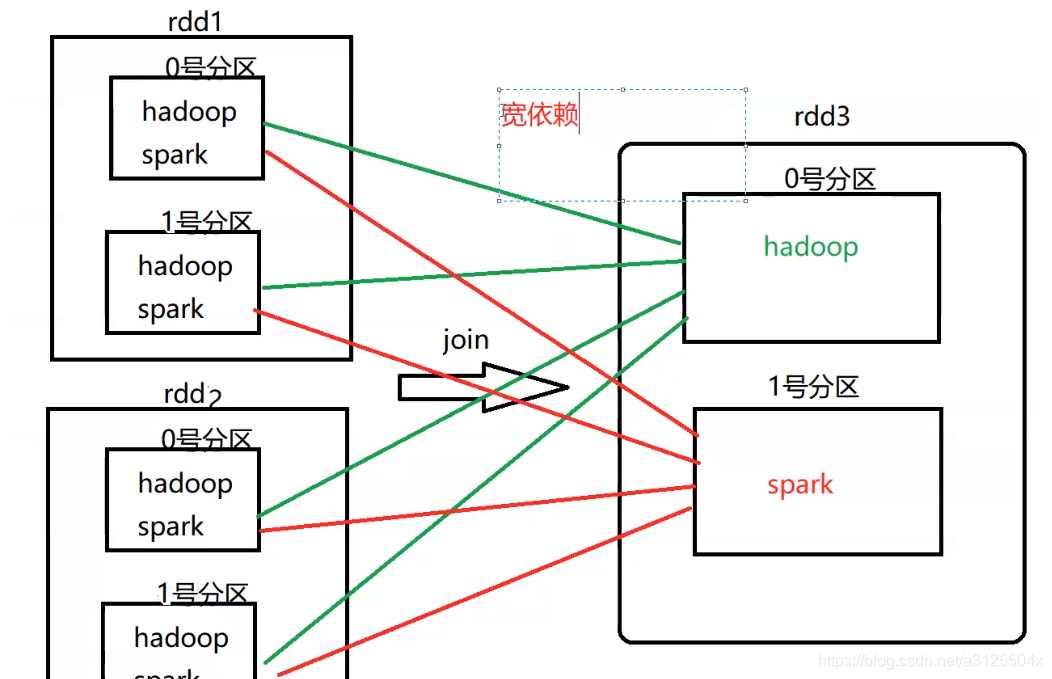 spark中的merge into_缓存_06