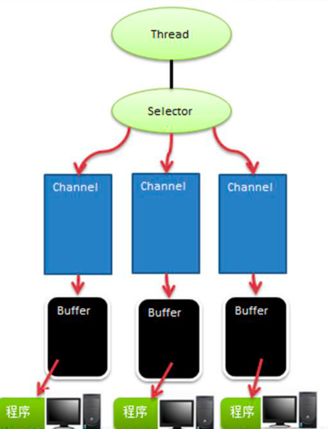 java buffer一段数据_Desktop