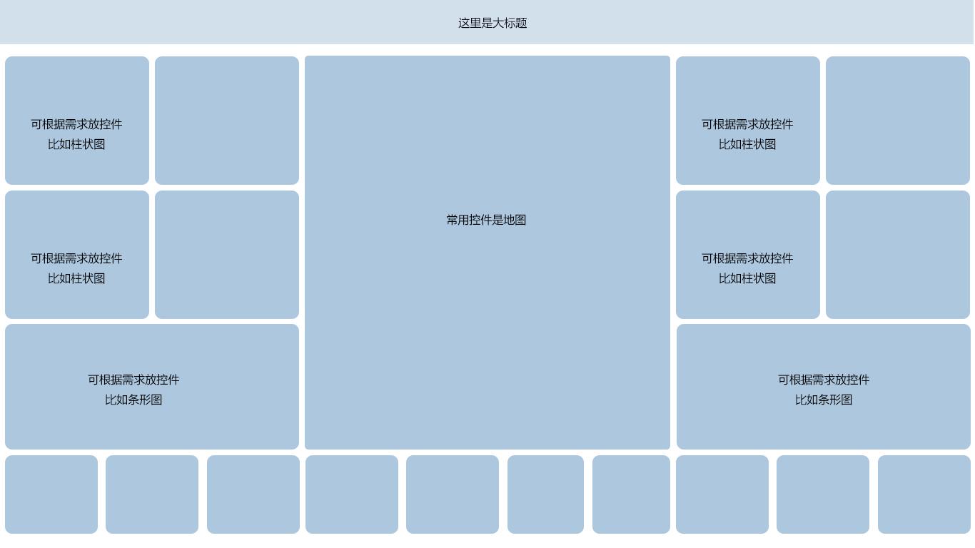 zabbix 大屏模板_大数据_02