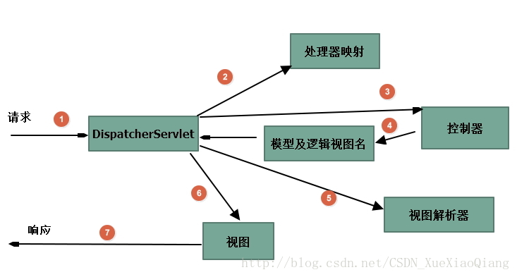 spring项目运行后的网址是什么_spring