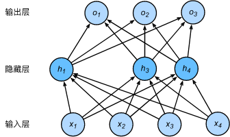 pytorch 过拟合l1损失_pytorch_02