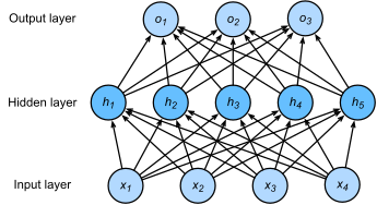 pytorch 过拟合l1损失_权重_03