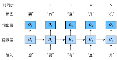 pytorch 过拟合l1损失_权重_06