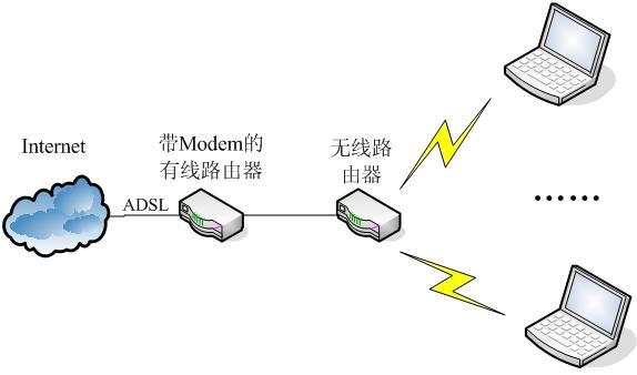 mesh组网有线_IP