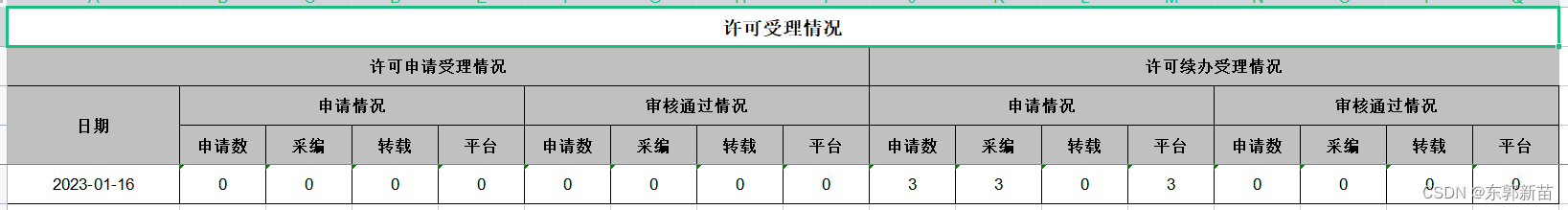 多级表头java 能导入吗_excel